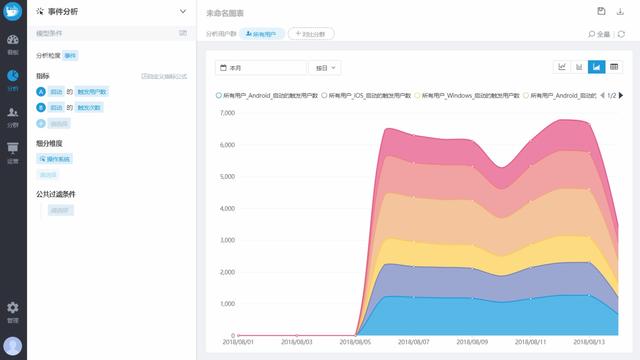 产品运营（市场营销）选择什么分析工具？