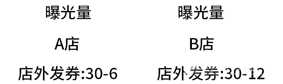 老板弄懂这些营销技巧，还怕单量不翻倍？