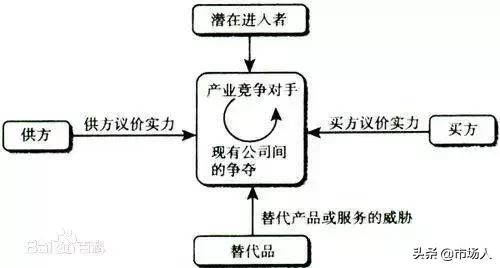 市场营销的八大基本理论工具，市场营销人必备干货