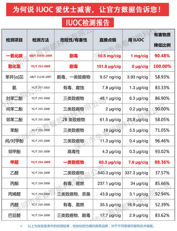 IUOC爱优士：专注发展智能烟具，非电子烟