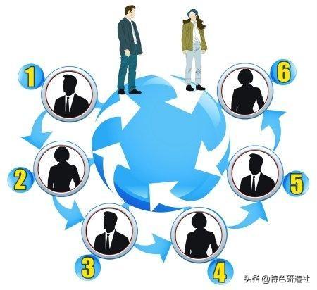 什么是真正的社群！社群到底如何助力营销？