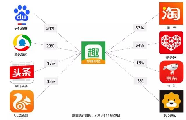 获734万预约量，Redmi 7趣头条案例告诉你新兴市场营销该如何玩？