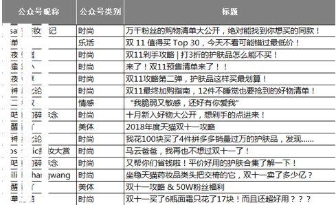 国货篇03 | 重学术巧营销，10亿年销是这样炼成的