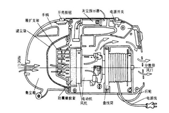 庞然大物向小巧家电的演变 谈谈吸尘器发展史5