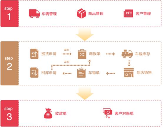 拿什么拯救传统快消模式？朗拓营销送你一套武功秘籍