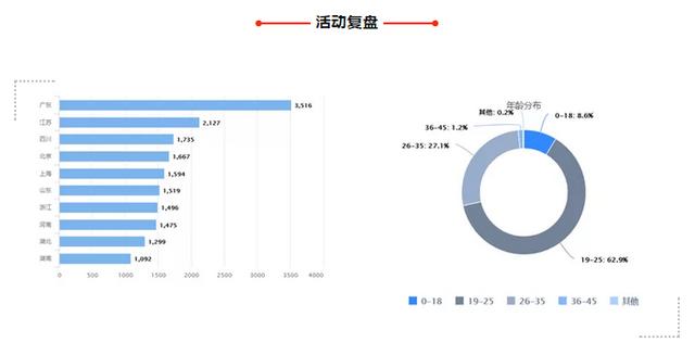 营销案例 | LOHO眼镜的定制化投放策略大揭秘