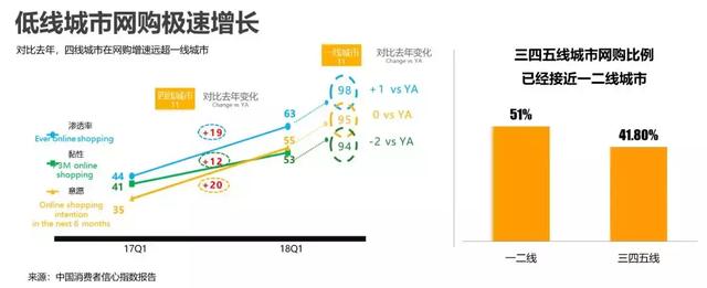 获734万预约量，Redmi 7趣头条案例告诉你新兴市场营销该如何玩？