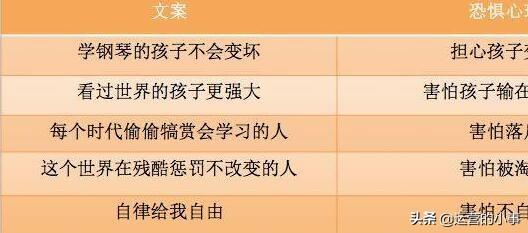 自我提升文案能力的5大途径