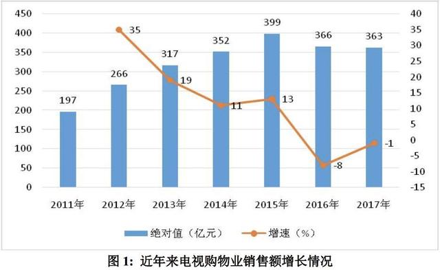 咆哮营销！十年前在电视台，十年后在网购直播