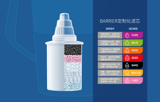 BARRIER净水壶其背后的故事揭秘5