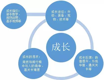 游戏化思维做营销 不火都难