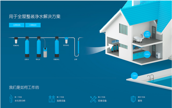 BARRIER净水壶其背后的故事揭秘6