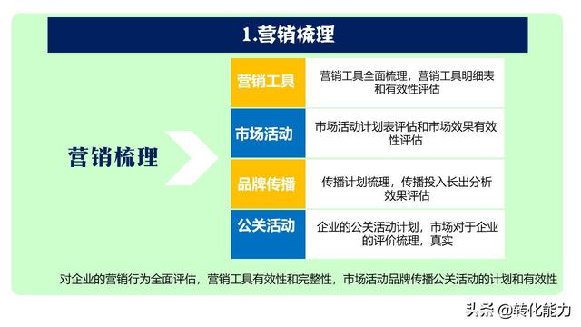 如何完成年度营销目标，制定有效的【营销策略】3步骤14个维度