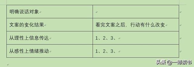 教你使用文案GPS，找准文案说的点