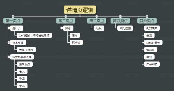 电商文案是怎么写出来的？