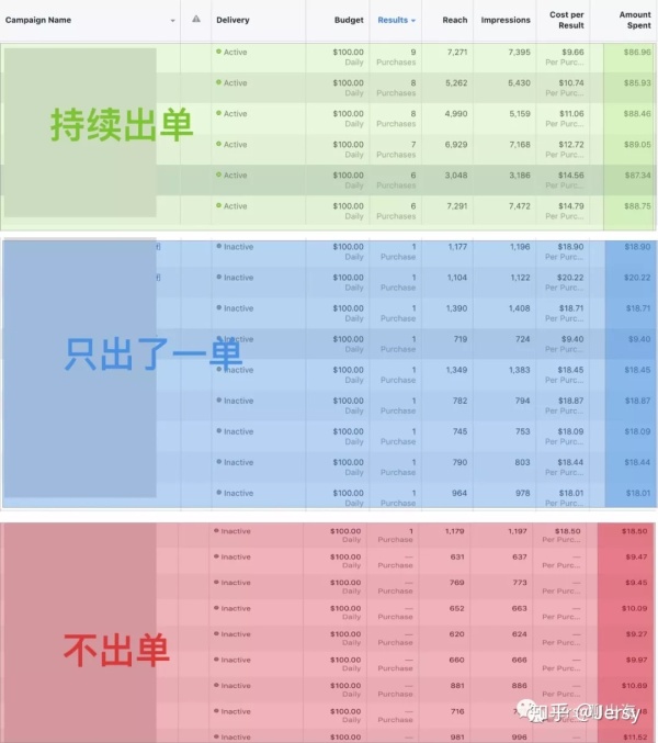 这家网站，如何在四个月卖了八万双袜子，ROI却保持在4？