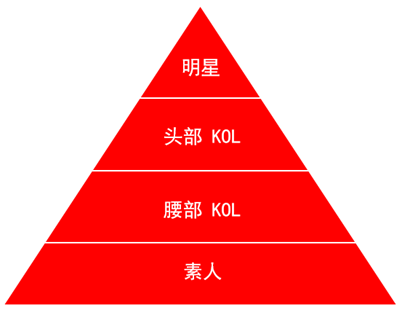 90分钟卖了1个亿，这个美妆品牌，如何玩转小红书和B站？