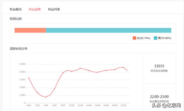 如何构建2019年社交媒体营销战略