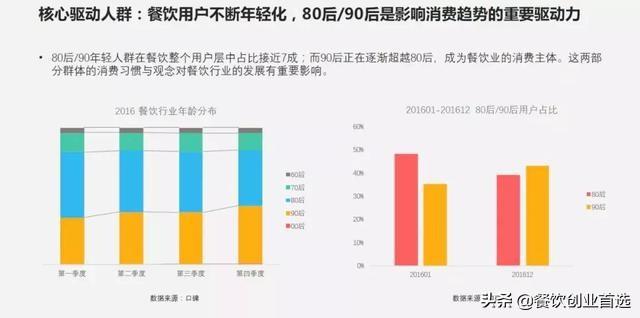 全聚德、KFC玩新营销？品牌年轻化的步伐根本停不下来