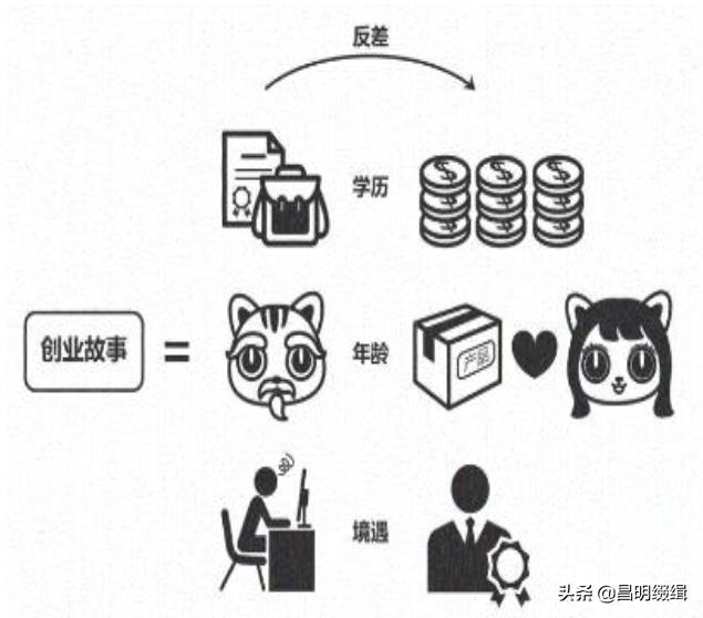 商品推销软文，让你的商品象病毒一样疯传 「写作标题篇」