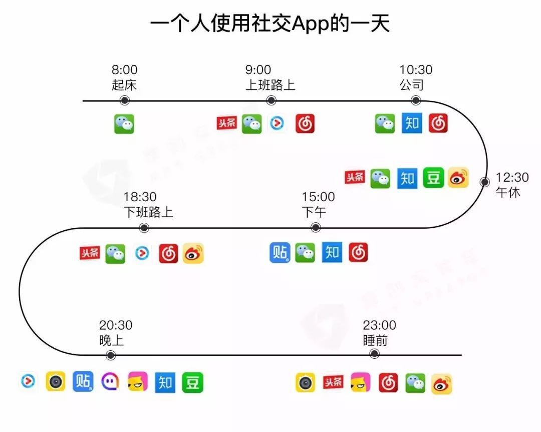 互联网时代，为什么我们再也看不到传统广告时代的优秀文案了？