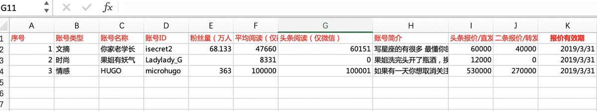 造谣、贩卖焦虑，一篇软文要价53 万,咪蒙转世“HUGO”何时被封？