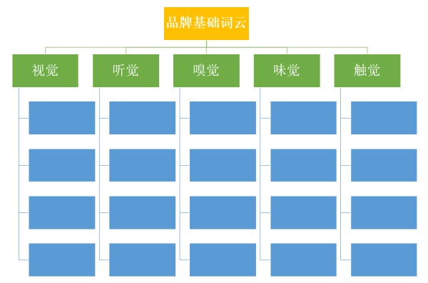 【卤豆干】塑造与众不同的品牌，只需要三种关键词