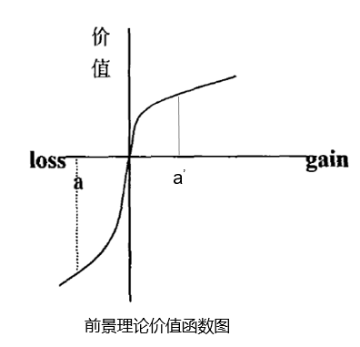 如何利用框架效应进行营销说服？