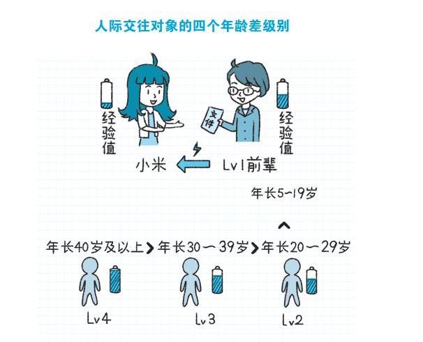 想要升职加薪的你，需要这3个人际交往小技巧