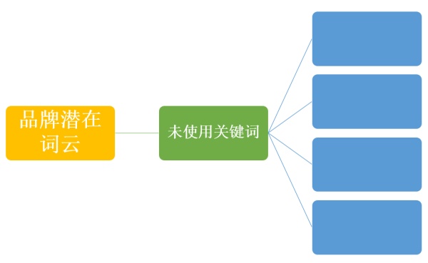 【卤豆干】塑造与众不同的品牌，只需要三种关键词