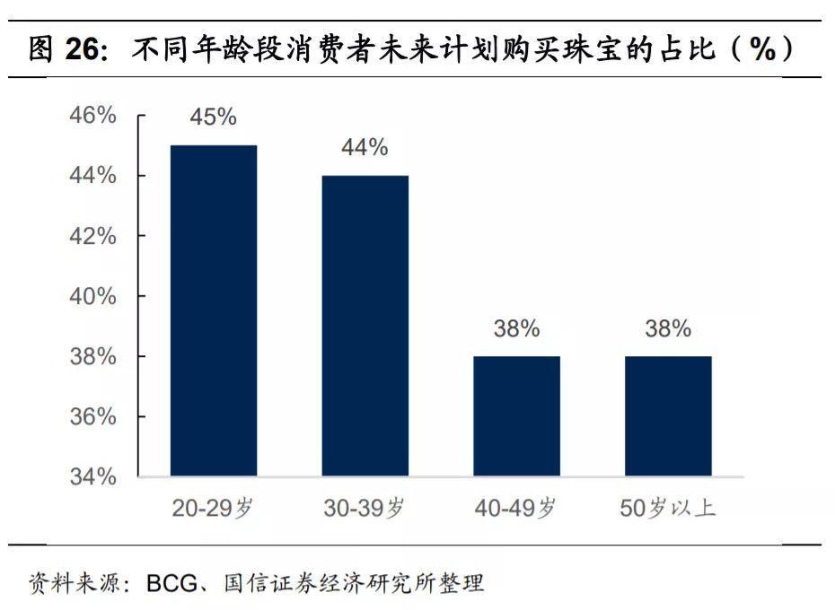 “Z世代”开始喜欢黄金珠宝，品牌该怎么做营销？