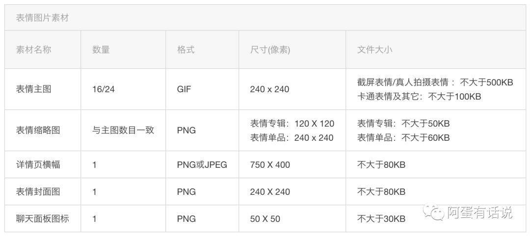 用产品思维教你制作微信表情包-被拒3次后的经验总结