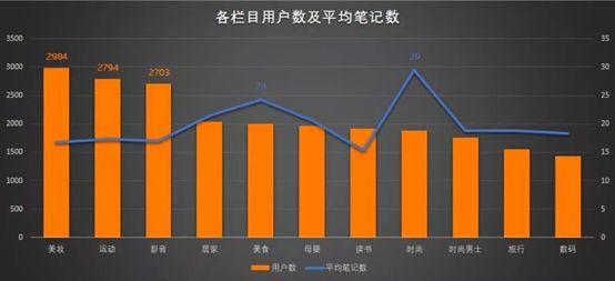 90分钟卖了1个亿，这个美妆品牌，如何玩转小红书和B站？