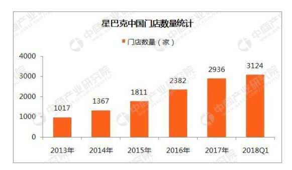 咖啡10年老兵：2019，瑞幸咖啡将非常差钱