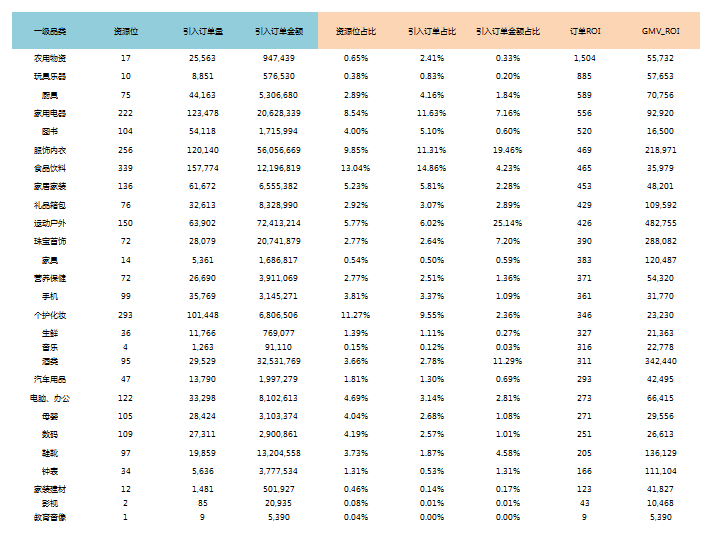 解码频道运营，京东运营的二三事