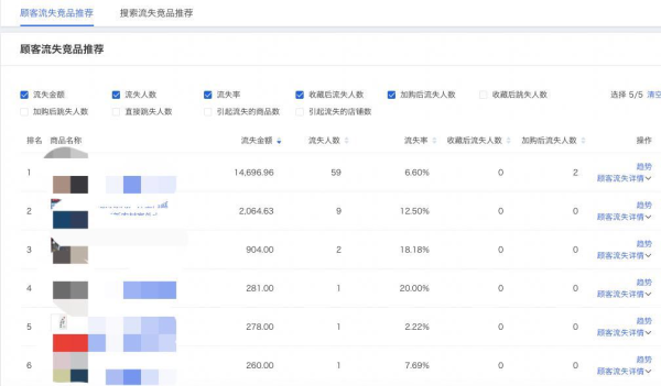 电商文案是怎么写出来的？