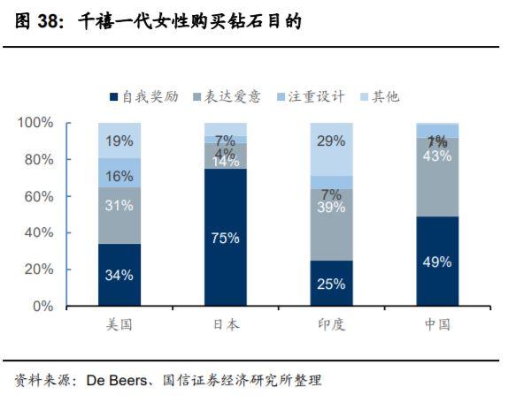 “Z世代”开始喜欢黄金珠宝，品牌该怎么做营销？