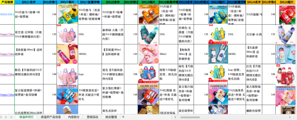 电商文案是怎么写出来的？