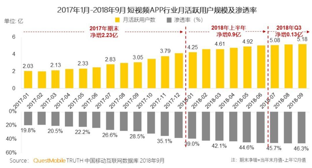 2019年新媒体营销怎么做？5个趋势必须重视！