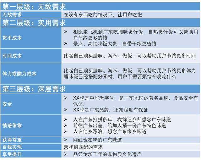 营销不在于创意，而在于需求分析的营销思维