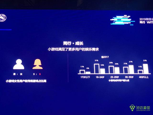 微信：已有小游戏数月安卓内购月流水超5000万，或广告月流水超5000万