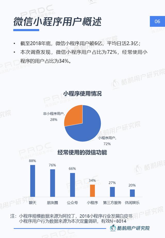 小程序，大视界：一文解读微信小程序用户行为