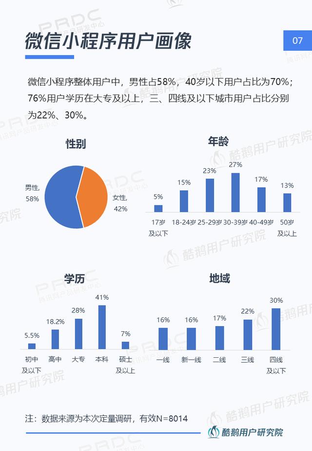 小程序，大视界：一文解读微信小程序用户行为