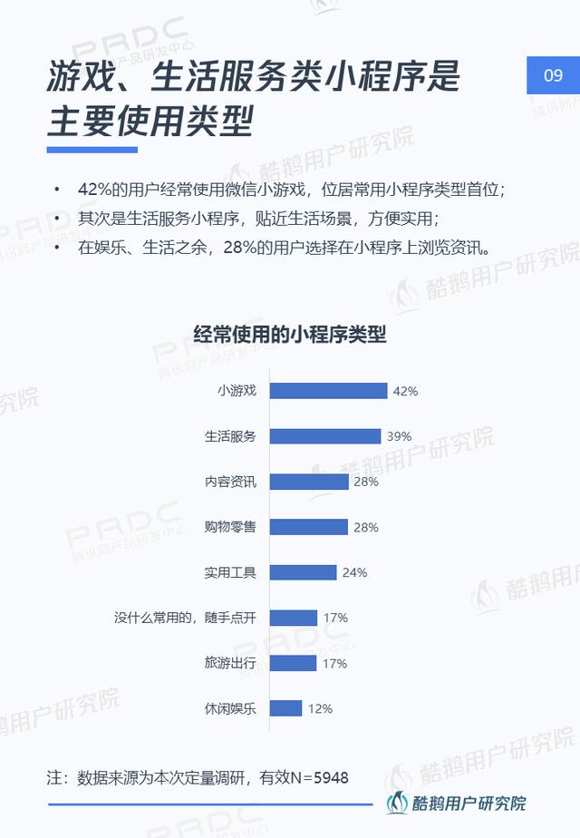 小程序，大视界：一文解读微信小程序用户行为