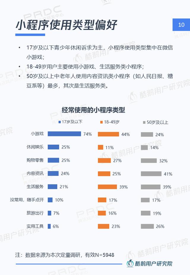 小程序，大视界：一文解读微信小程序用户行为