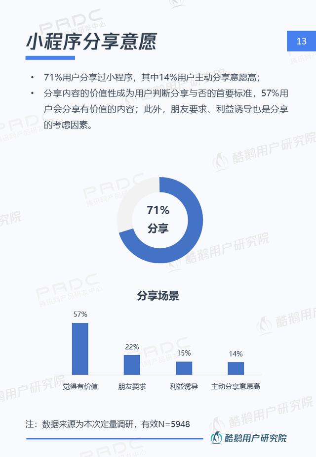 小程序，大视界：一文解读微信小程序用户行为