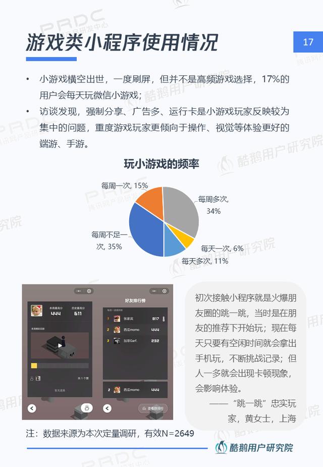 小程序，大视界：一文解读微信小程序用户行为