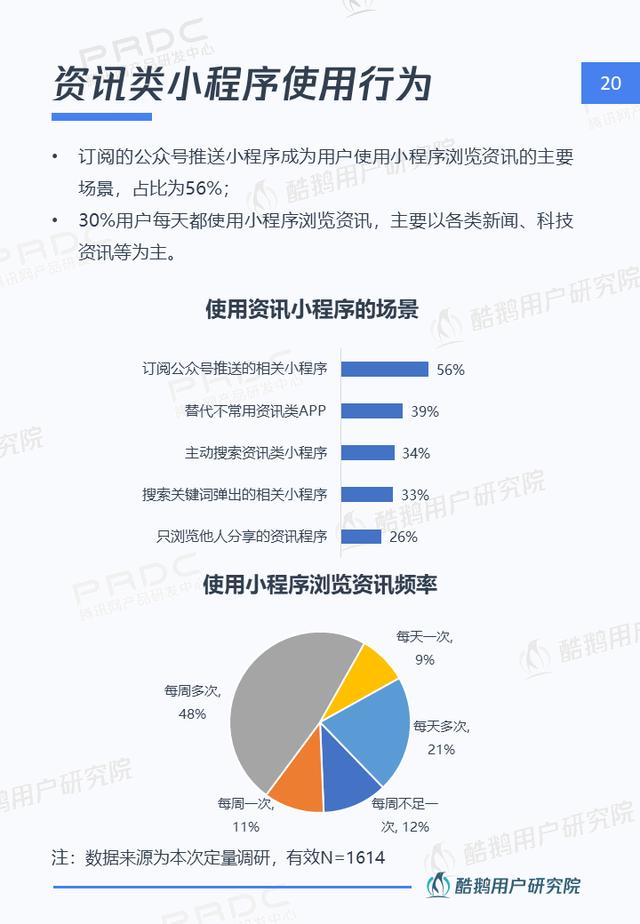 小程序，大视界：一文解读微信小程序用户行为