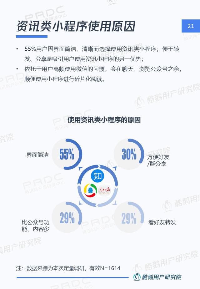 小程序，大视界：一文解读微信小程序用户行为