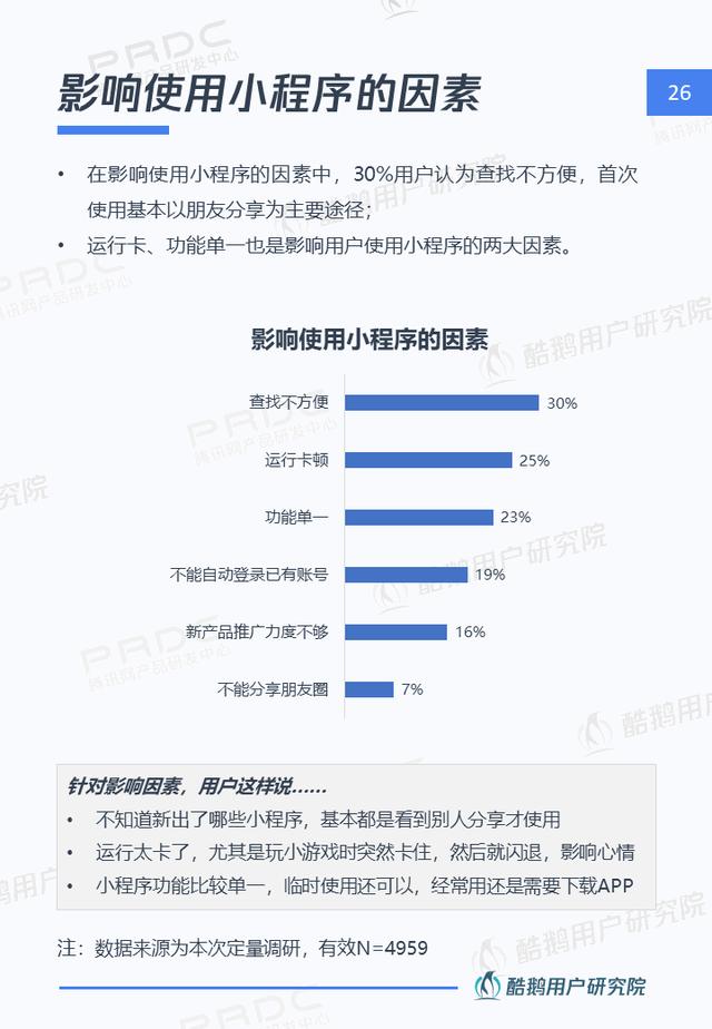 小程序，大视界：一文解读微信小程序用户行为